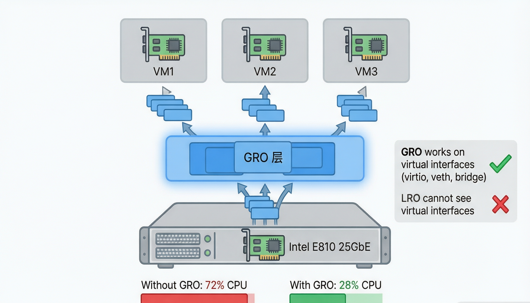 gro scenario