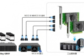 LRSV9501-2E Application Practice: AI Inference Server Storage Expansion Upgrade Solution