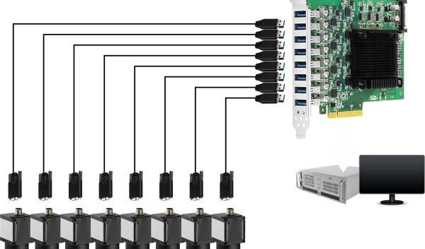 أجهزة التقاط الصور عبر منفذ USB لفحص الرقائق: عرض نطاق ترددي مستقل، ميزة «التوصيل والتشغيل»، تكلفة إجمالية أقل للملكية