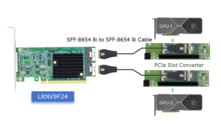 L'avenir des fermes de rendu : tirer parti de l'expansion des GPU pour gagner en efficacité