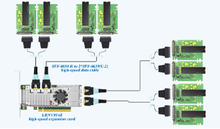 Qu'est-ce que cela signifie d'installer huit SSD dans un seul emplacement ?