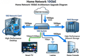 Guide to Upgrading Home Network to 10G: LRES1670PT-RJ45 Network Card Boosts NAS Transfer Speed by 10 Times