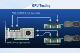 An In-Depth Analysis of How the LRSV9500-4I Utilizes PCIe Switch Technology to Address GPU and Storage Expansion Challenges in AI Servers 2