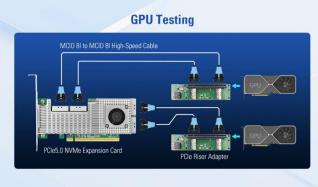 An In-Depth Analysis of How the LRSV9500-4I Utilizes PCIe Switch Technology to Address GPU and Storage Expansion Challenges in AI Servers 2