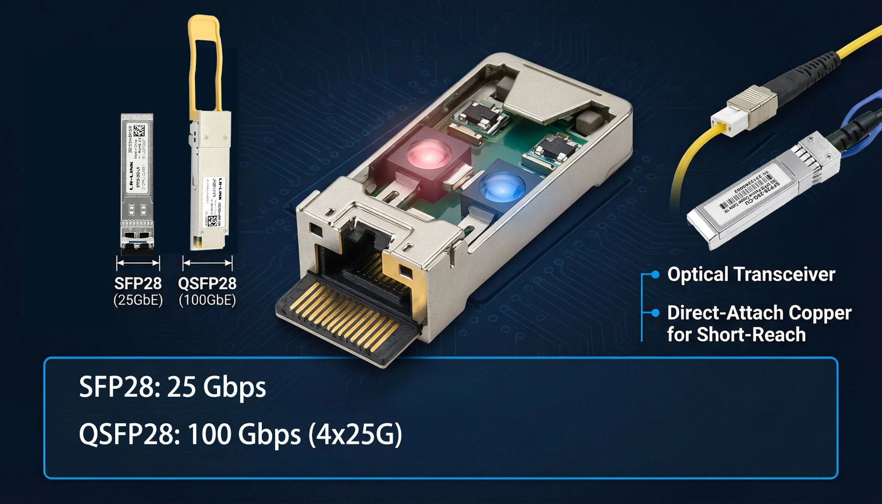 SFP28 transceiver structure and size comparison