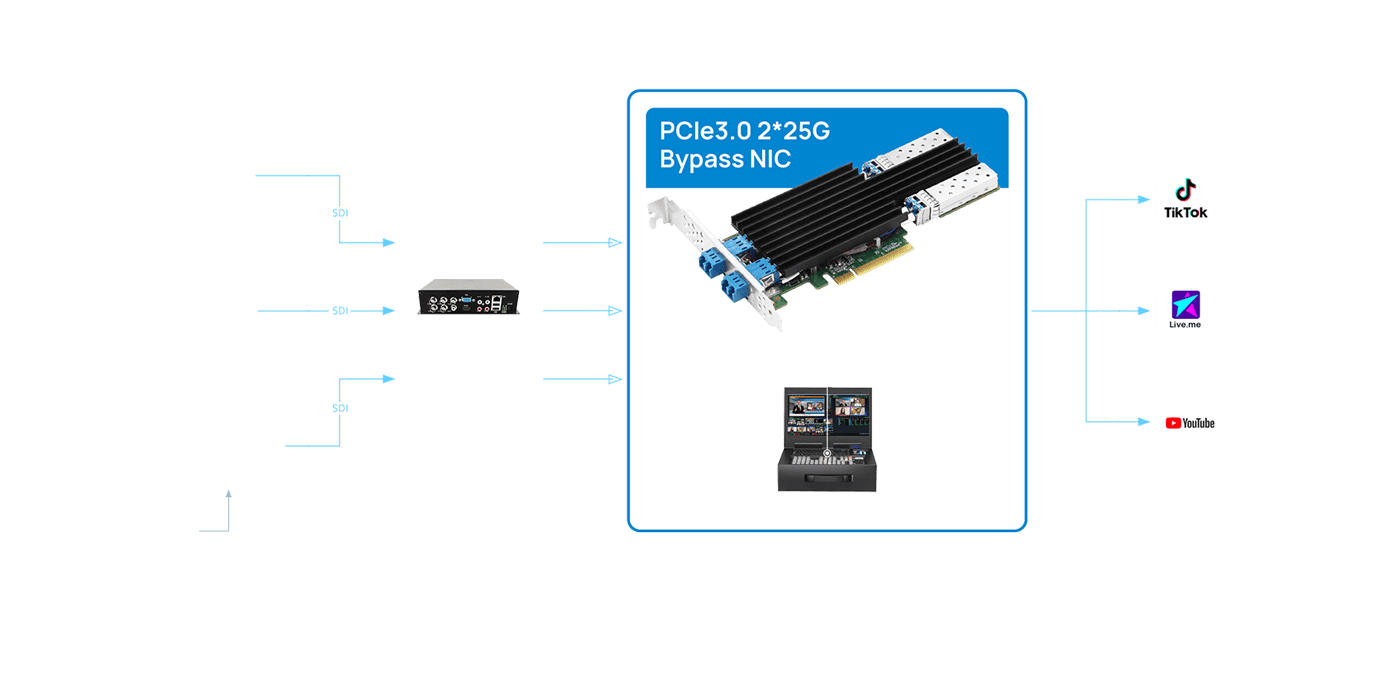 Solution Image