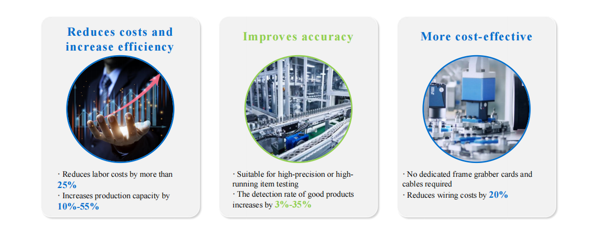 Reduces costs andinerease efficieney, Improve saccuracy, More cost-effective