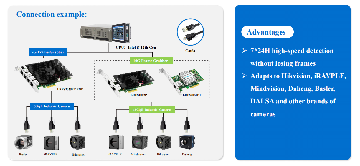 5/10G machine vision inspection solution