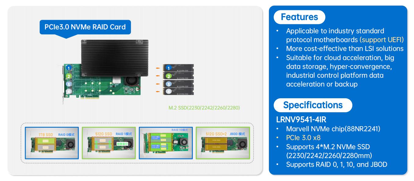 NVMe RAID Expansion Solution, Supports 4*M.2 NVMe SSD(2230/2242/2260/2280mm)