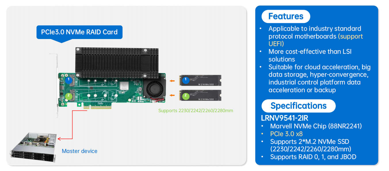 NVMe RAID Expansion Solution,  Supports RAID 0, 1. and JBOD