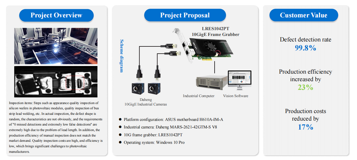 10G Frame Grabber Application, Photovoltaic module testing solution