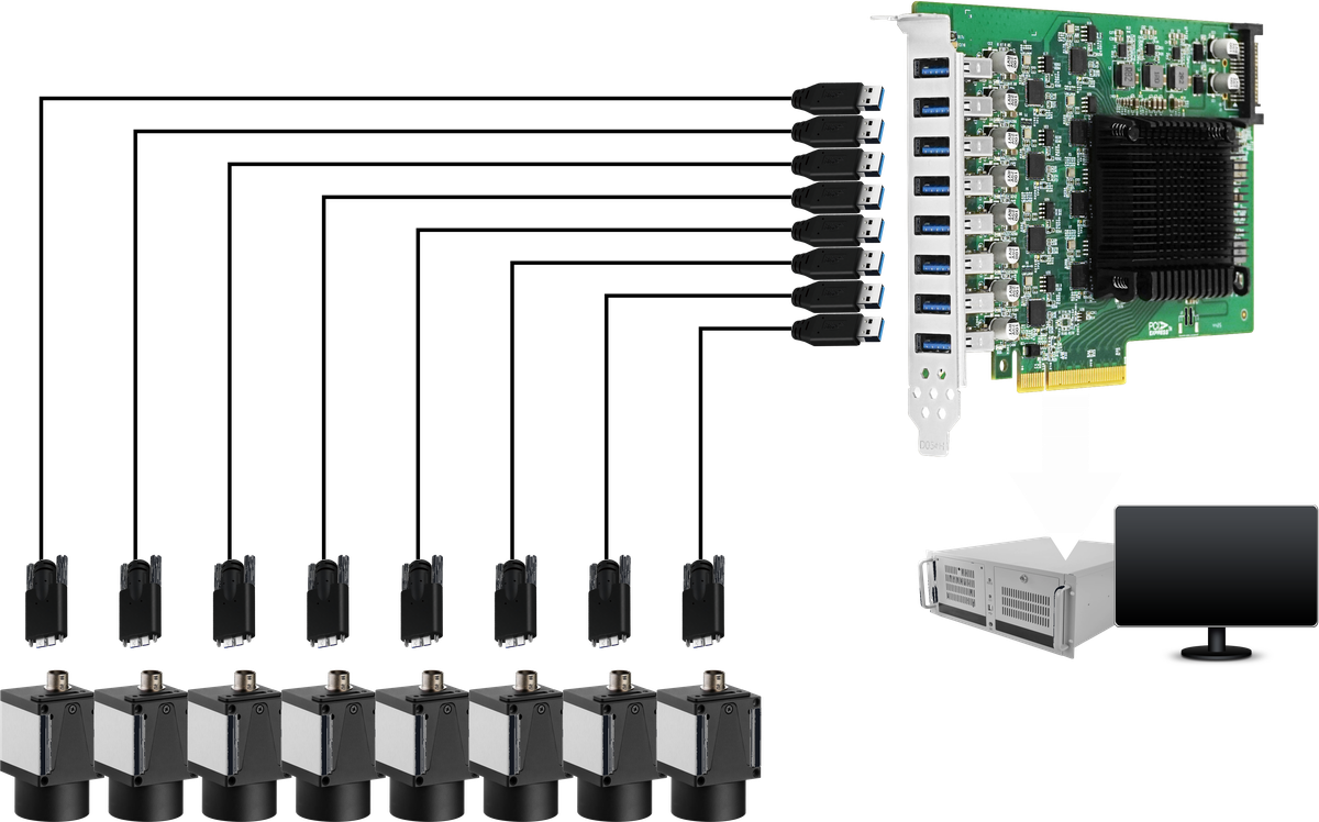 حل التقاط الصور باستخدام كاميرا USB لفحص الرقائق